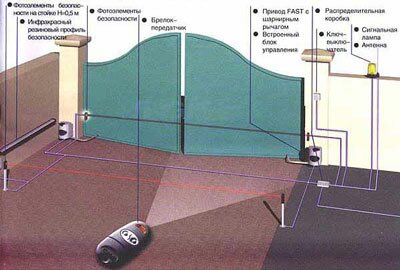 Ворота въездные распашные